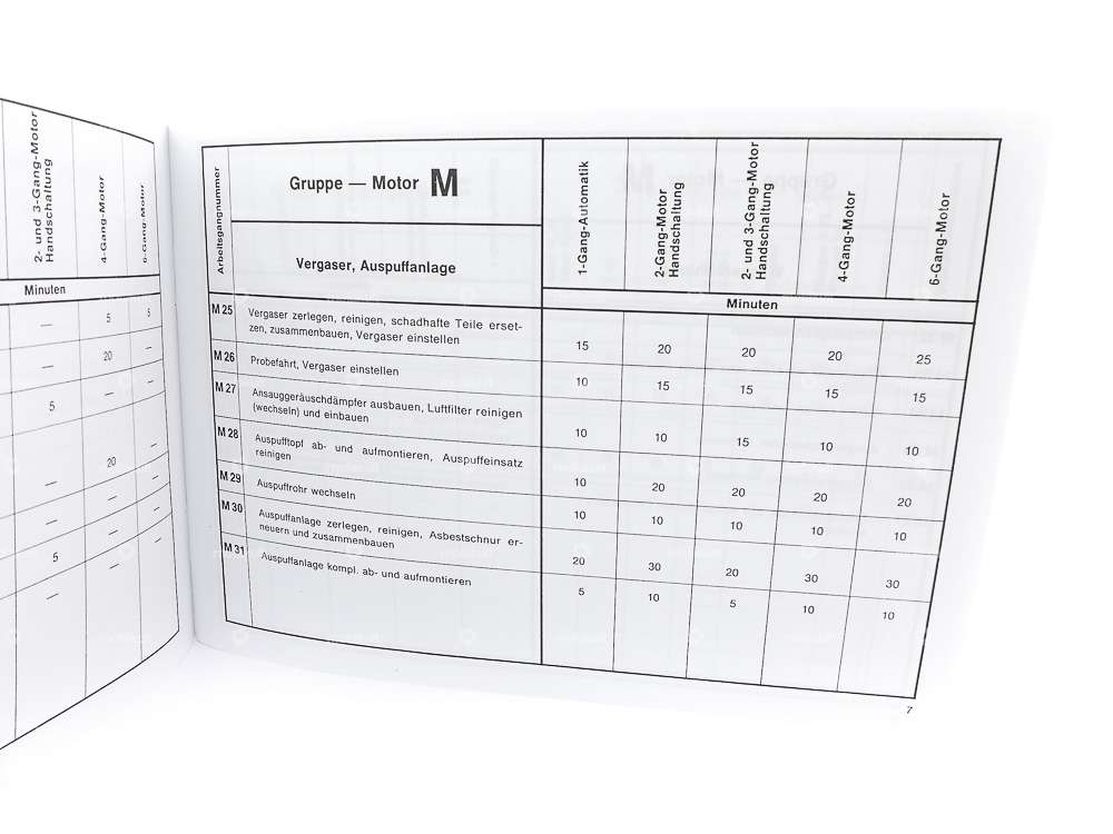 Richtzeiten | Steyr - Daimler - Puch AG Carousel Image 3