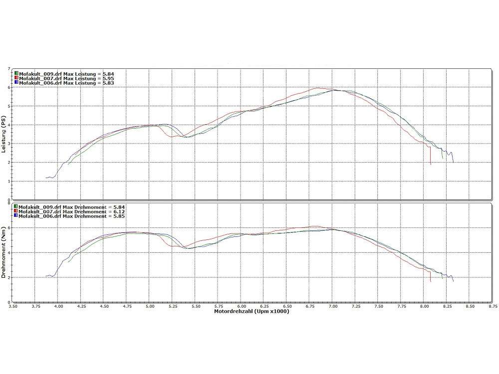 swiing® ingenious 44 mm Zylinderkit Tuning mit Kopf | Zündapp Bergsteiger Carousel Image 6